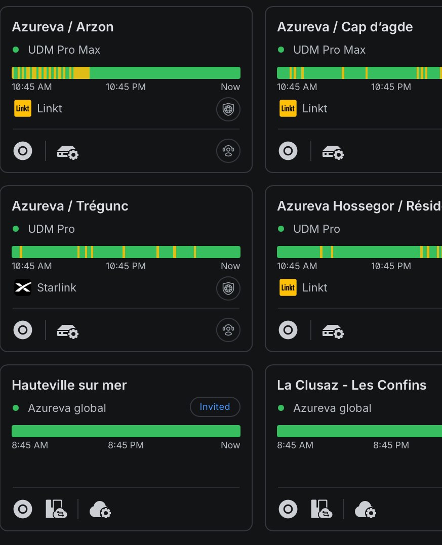 Console de supervision Setlink : les sites équipés et leur disponibilité, suivis en continu